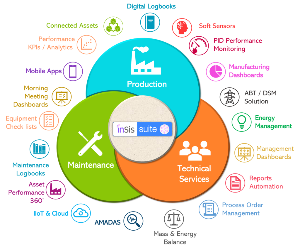 Energy management system jaajitech