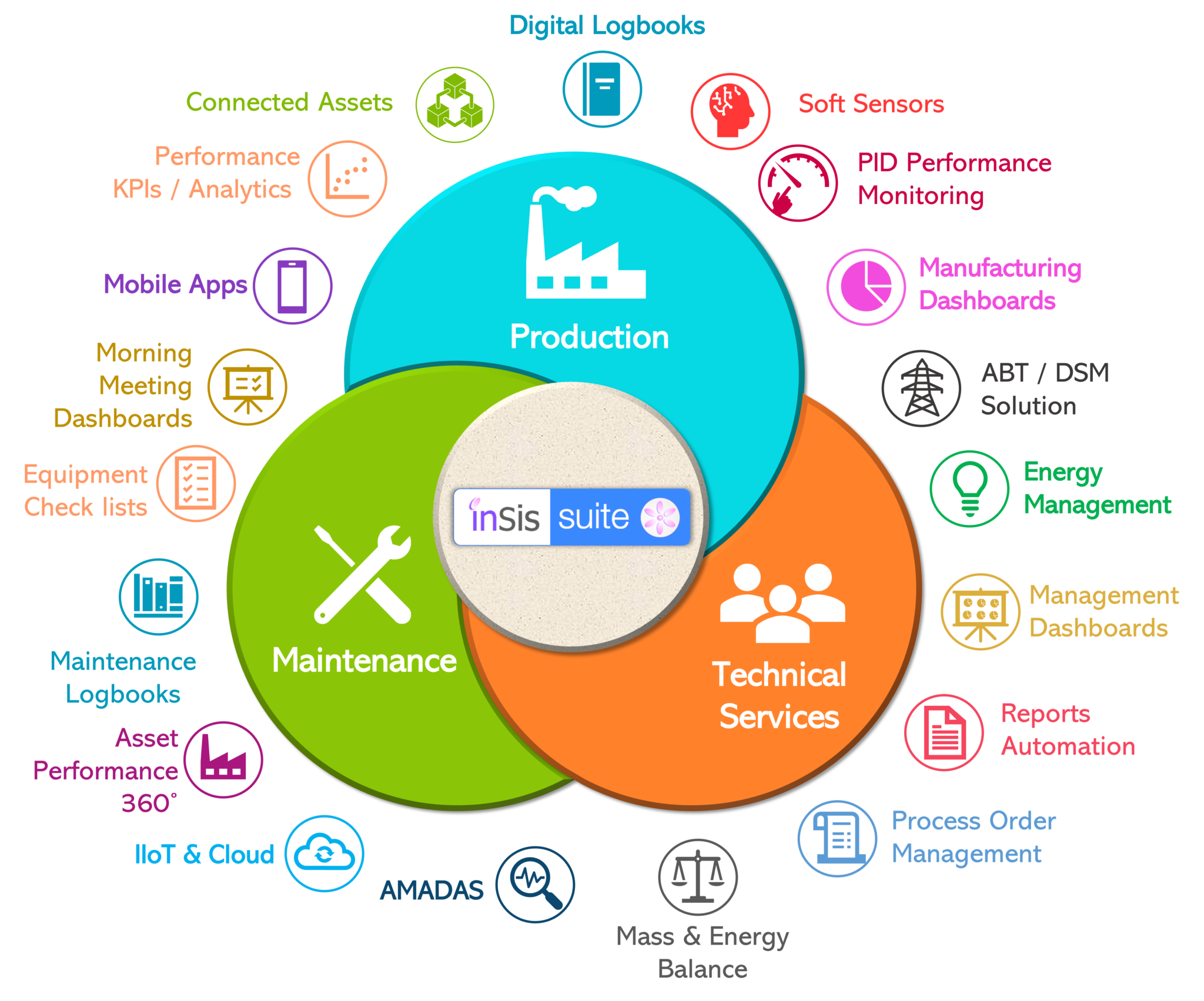 Energy management system jaajitech