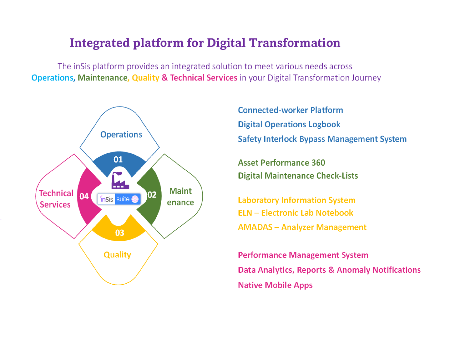 inSis Suite – Jaajitech