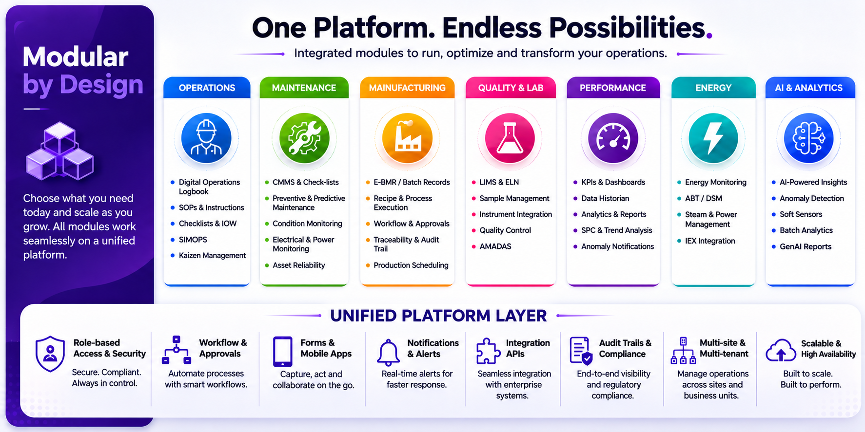 InSis suite Digital transformation platform from Jaaji technologies