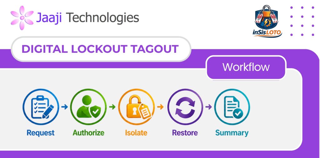 LOTO from Jaaji technologies