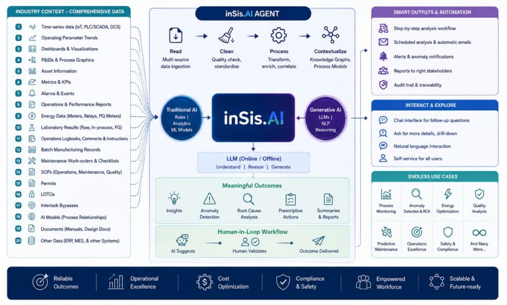 Agentic AI framework from Jaajitechnologies