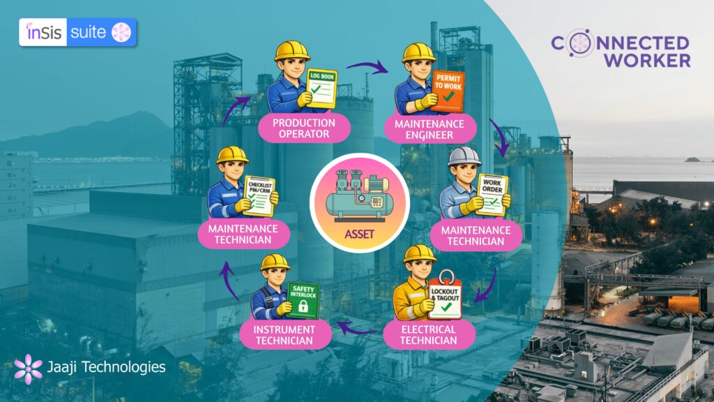 Connected Worker from Jaajitechnologies