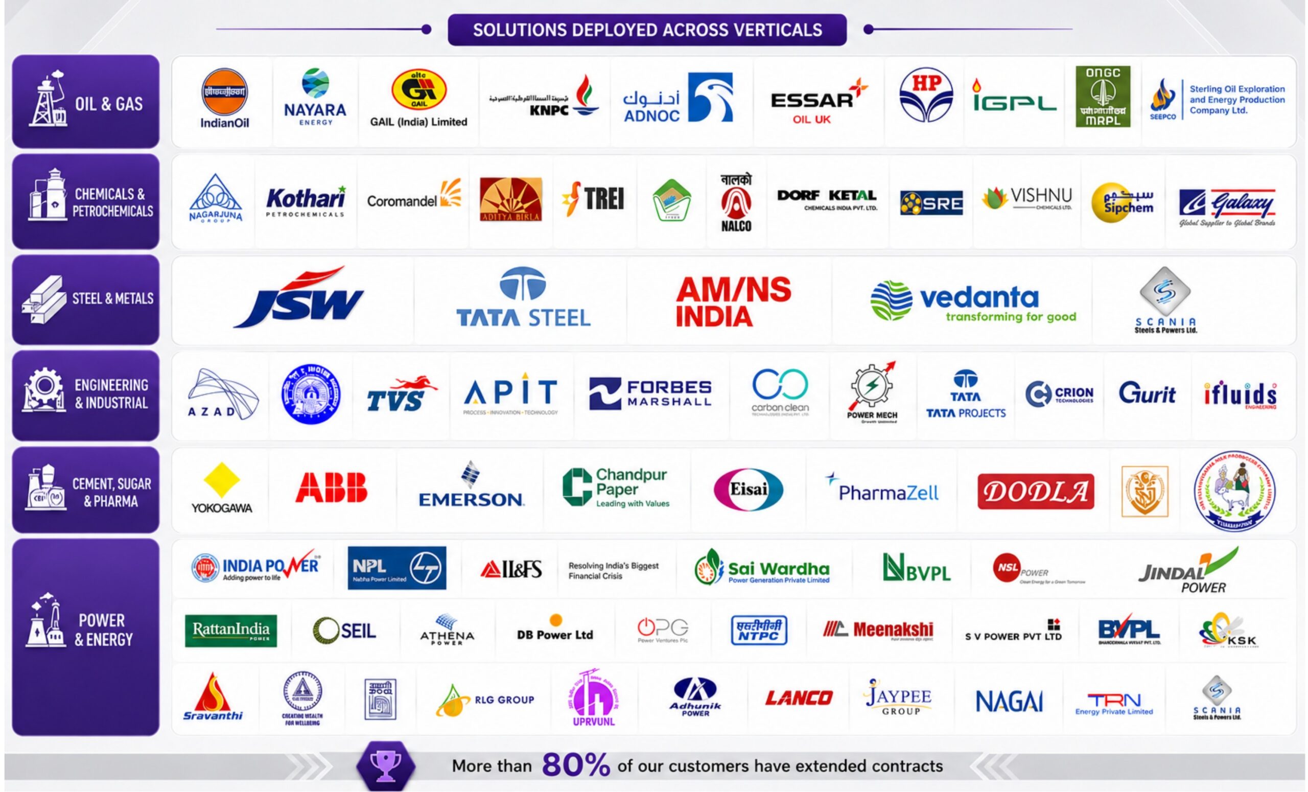 All Clients from Jaaji technologies