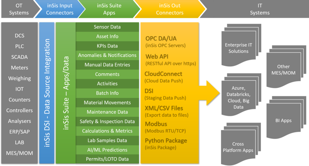 inSis Suite From Jaaji Technologies